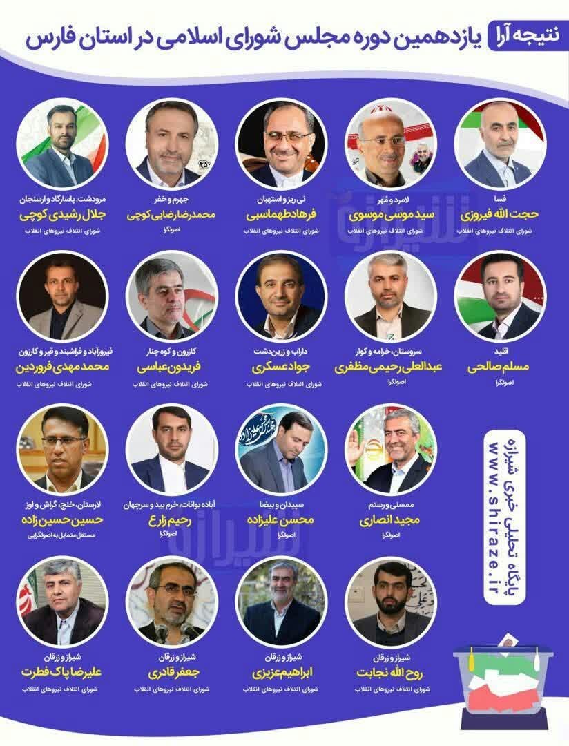 نتایج انتخابات استان فارس