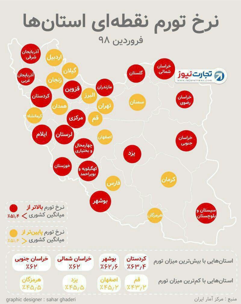 نقشه جدید تورم استانی منتشر شد