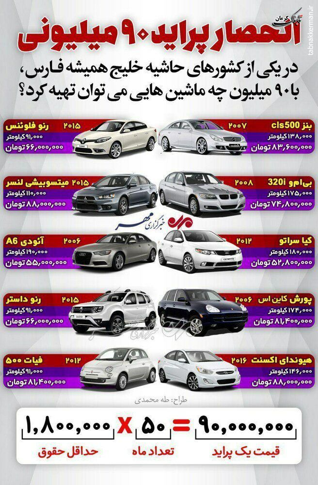 با پول پراید در کشورهای حاشیه خلیج فارس چه ماشین‌هایی می‌توان خرید؟