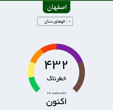 عدد عجیبی که امروز ایستگاه قهجاورستان نشان داد عدد عجیبی که امروز ایستگاه قهجاورستان نشان داد